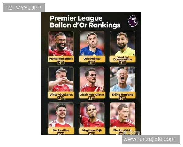 全球足球巨星排名前十:2025年最新评选出最具影响力的球员分析